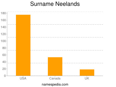 Surname Neelands