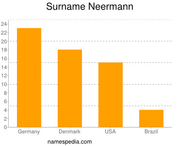 Surname Neermann