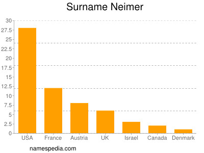 Surname Neimer