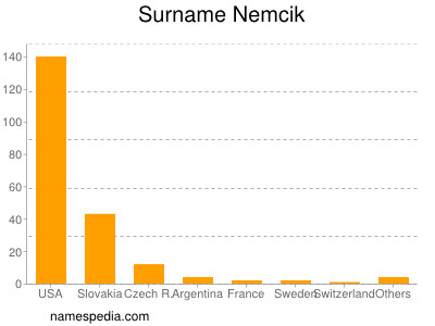 Surname Nemcik