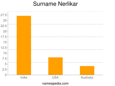 Surname Nerlikar