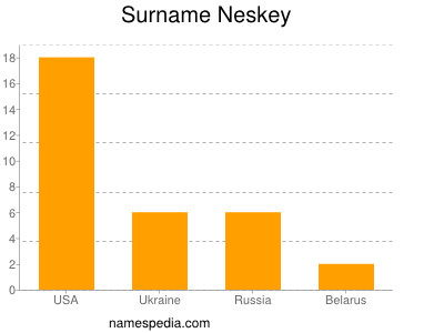 Surname Neskey