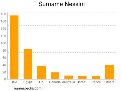 Surname Nessim