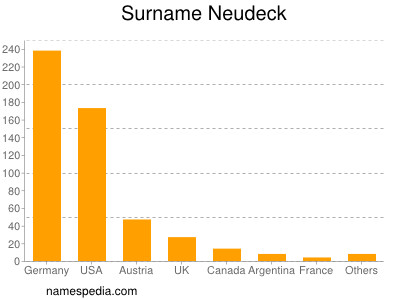 Surname Neudeck