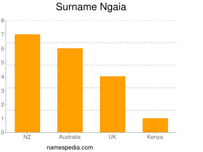 Surname Ngaia