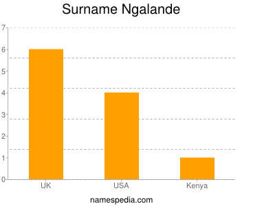 Surname Ngalande