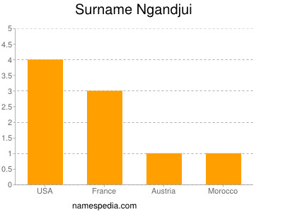 Surname Ngandjui