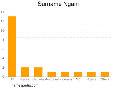 Surname Ngani