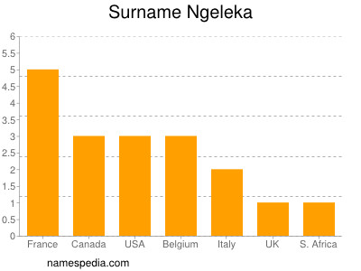Surname Ngeleka