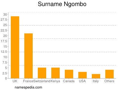Surname Ngombo