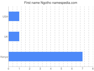 prenom Ngotho