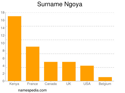 Surname Ngoya