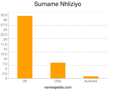 Surname Nhliziyo