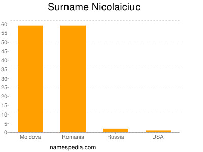 nom Nicolaiciuc