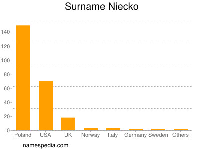 Surname Niecko
