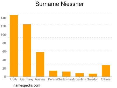Surname Niessner