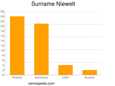 Surname Niewelt