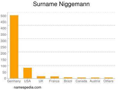 Surname Niggemann