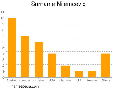 Surname Nijemcevic