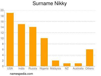 Surname Nikky