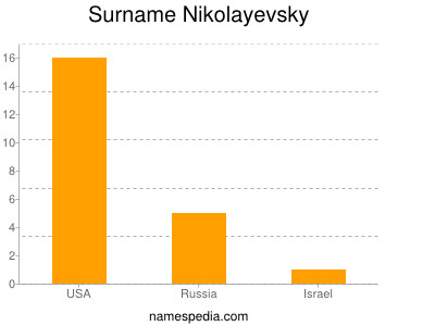 Surname Nikolayevsky