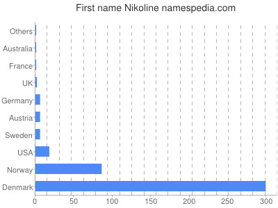 Given name Nikoline