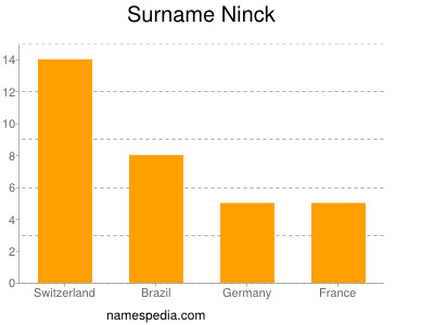 Surname Ninck