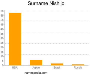 Surname Nishijo
