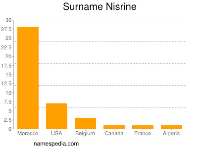 Surname Nisrine