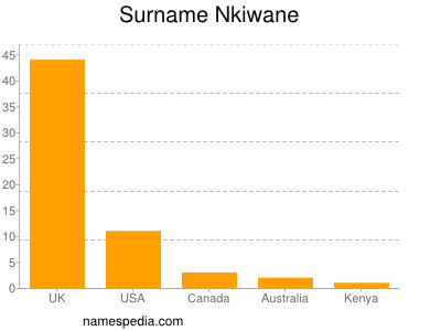 Familiennamen Nkiwane