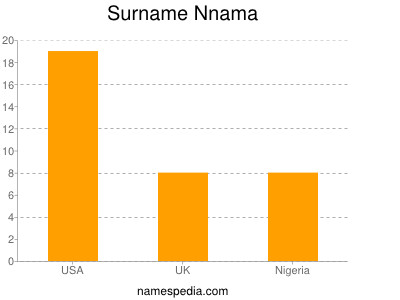 nom Nnama