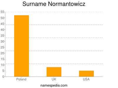 Surname Normantowicz