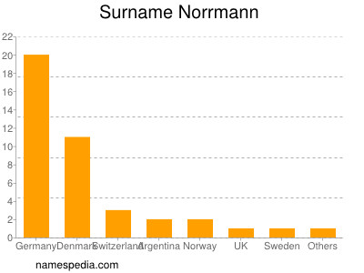 Surname Norrmann
