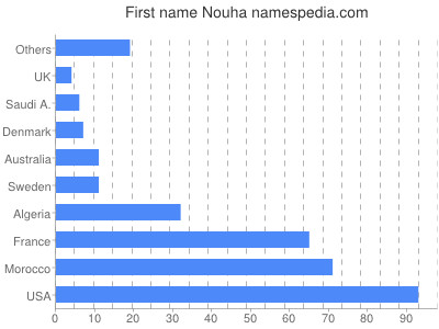 prenom Nouha