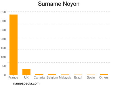 Surname Noyon