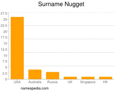 Surname Nugget