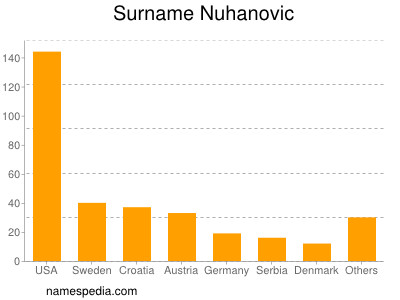 nom Nuhanovic