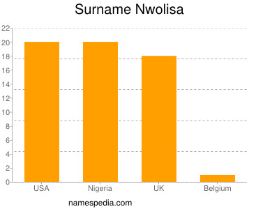 Surname Nwolisa