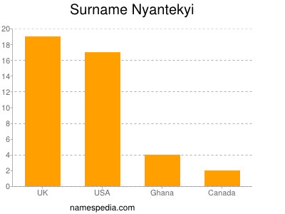 Surname Nyantekyi