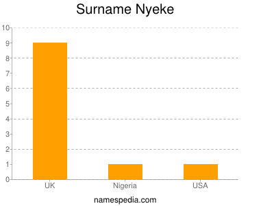 Surname Nyeke