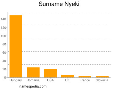 Surname Nyeki