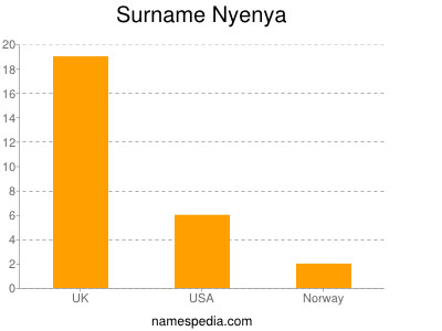 Surname Nyenya