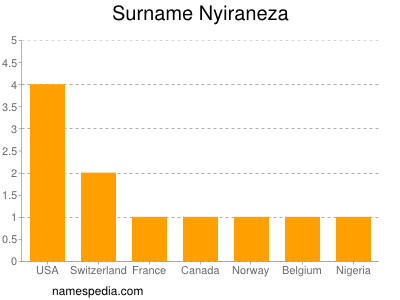Surname Nyiraneza