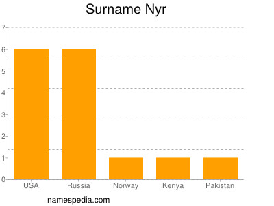 Surname Nyr