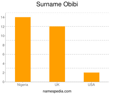 Familiennamen Obibi