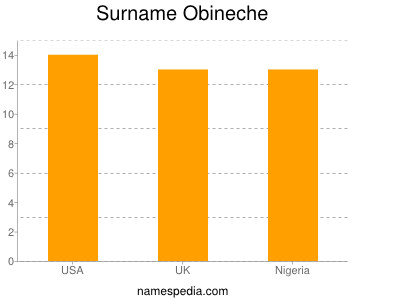 Surname Obineche