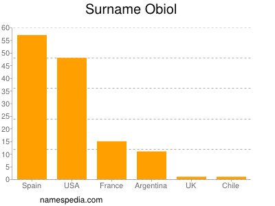 Surname Obiol