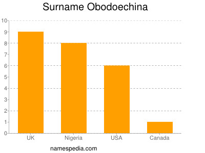 Surname Obodoechina