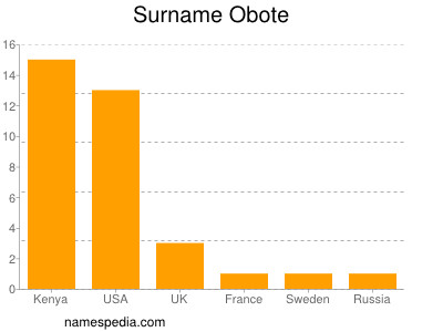 Familiennamen Obote