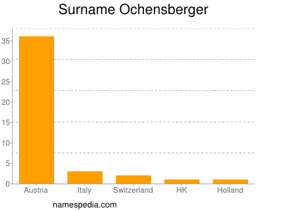 Surname Ochensberger